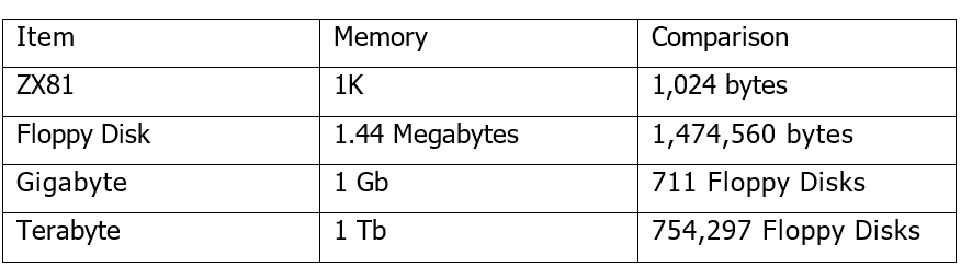 zx81_table