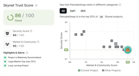 PancakeSwap - Certik Audit