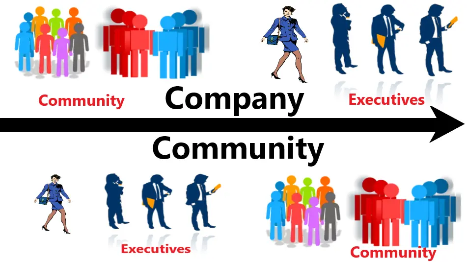 Company Driven vs Community Driven