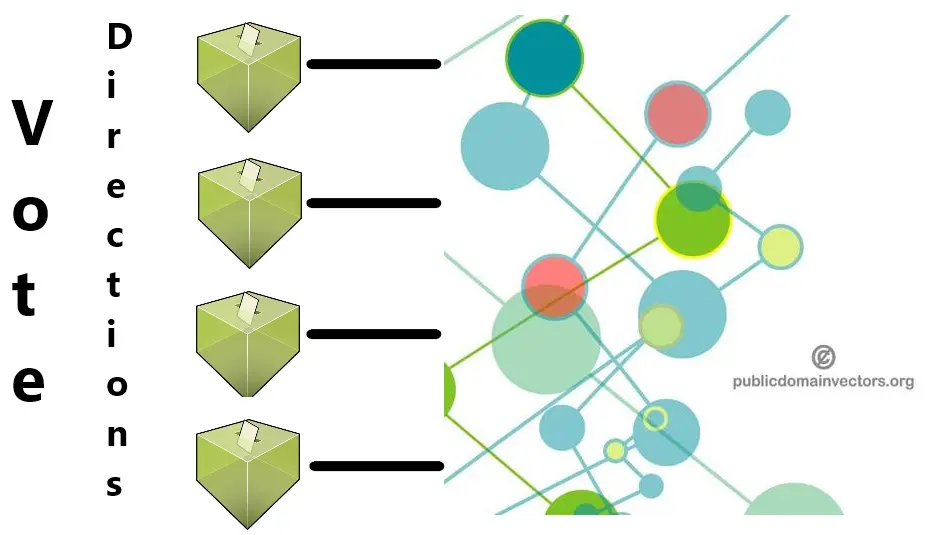 Decentralized Autonomous Organization