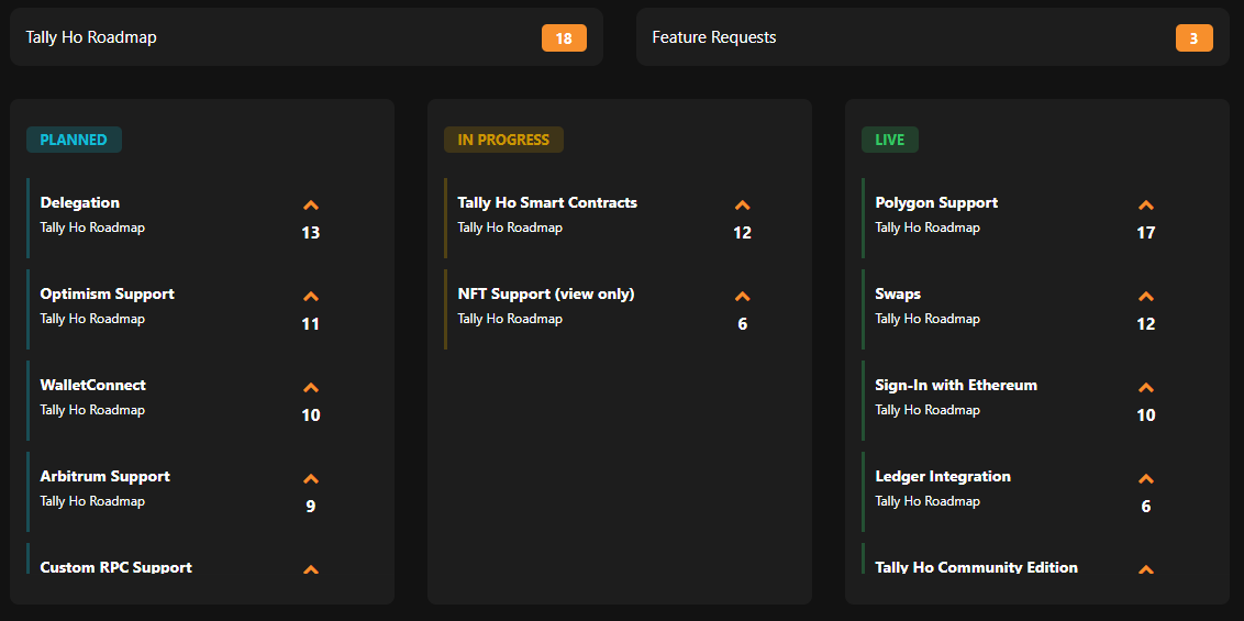 Tally Ho! Current Roadmap
