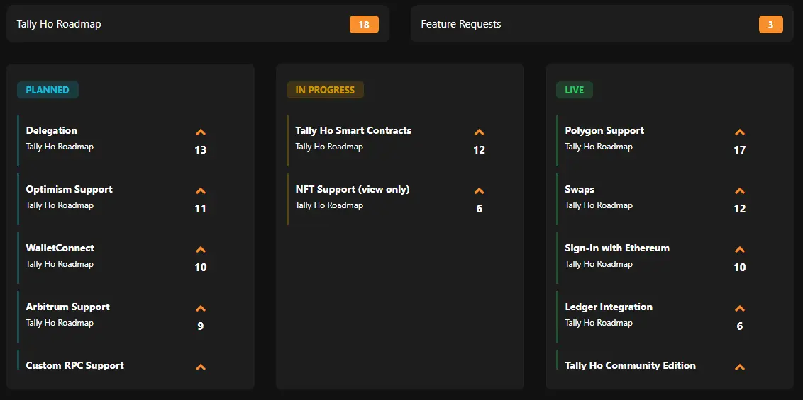 Tally Ho! Current Roadmap