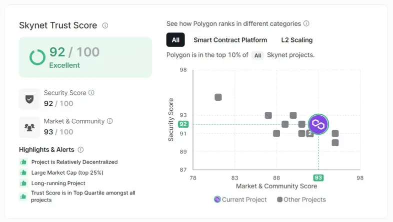 Polygon Matic - Certik Audit