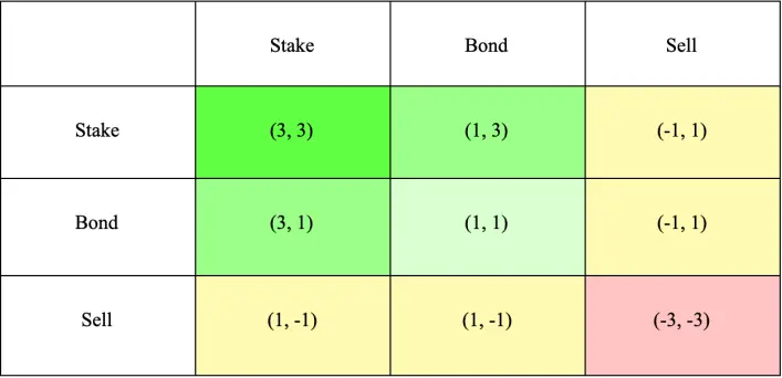 3, 3