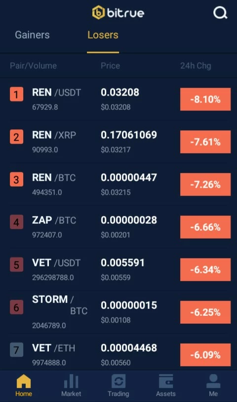 Top Losers