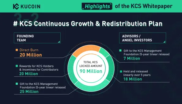 Highlights of the KCS Whitepaper