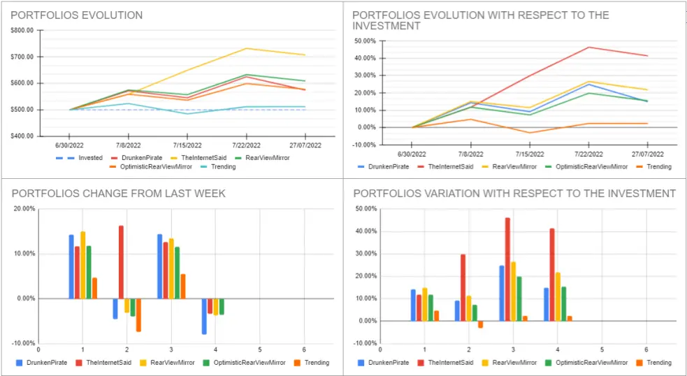 Analisys_Week4