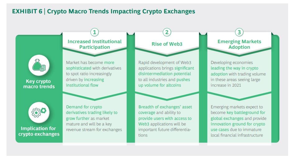 crypto exchanges web3