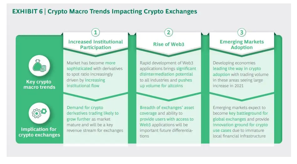 crypto exchanges web3