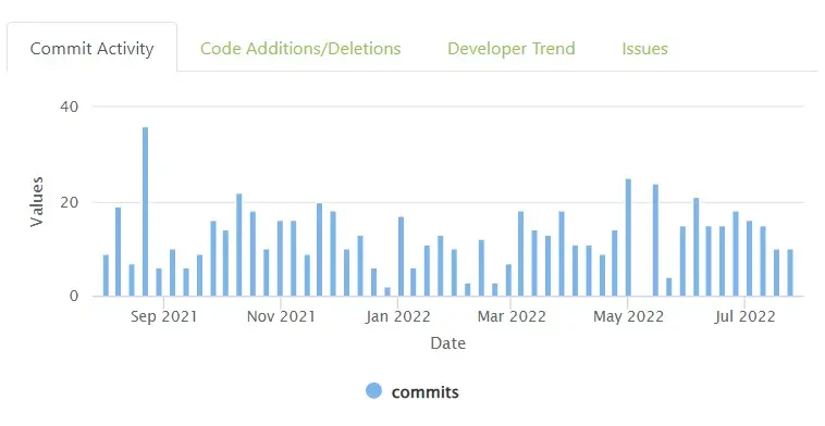 Ethereum GitHub