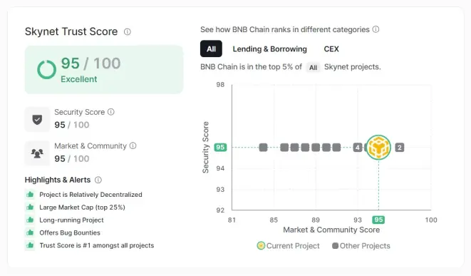 BNB Audit Report - Certik
