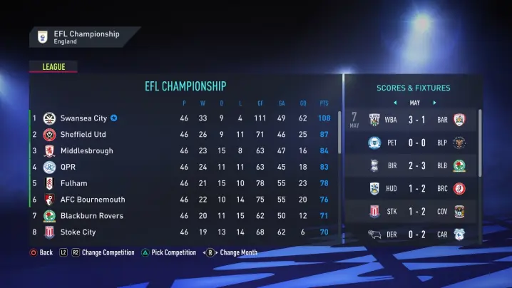 League Table