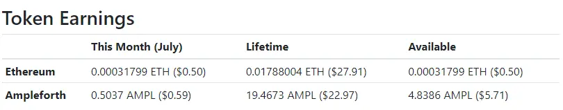 publish0x earnings July 2022 - $1.09