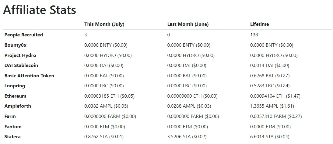 publish0x affiliate stats July 2022
