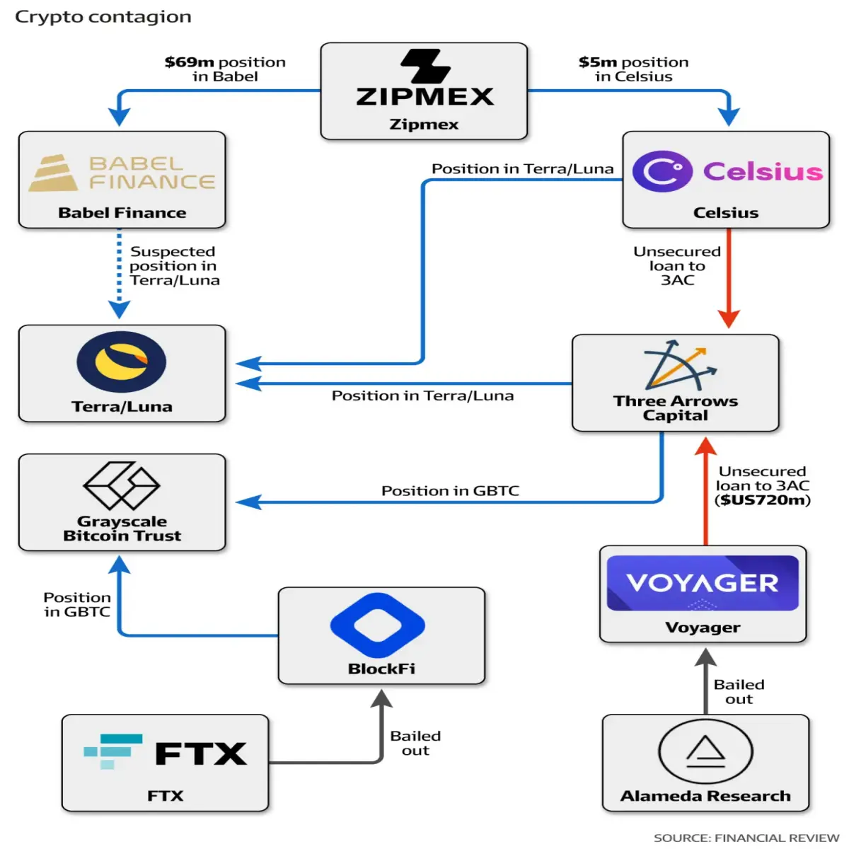 crypto crash