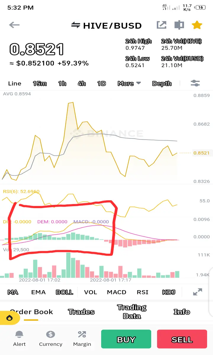 Hive Green Chart