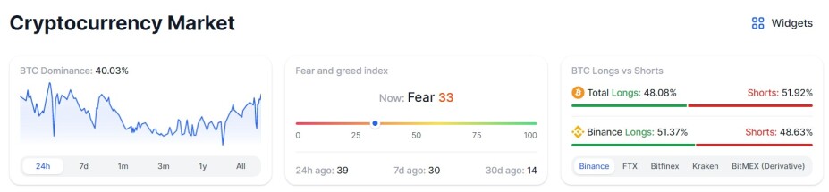 Crypto Market Overview - DropsTab