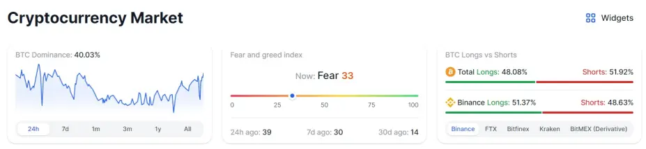 Crypto Market Overview - DropsTab