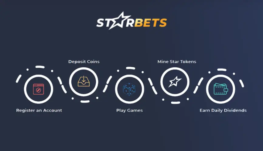 https://starbets.io/ref=WKhIApN7aE