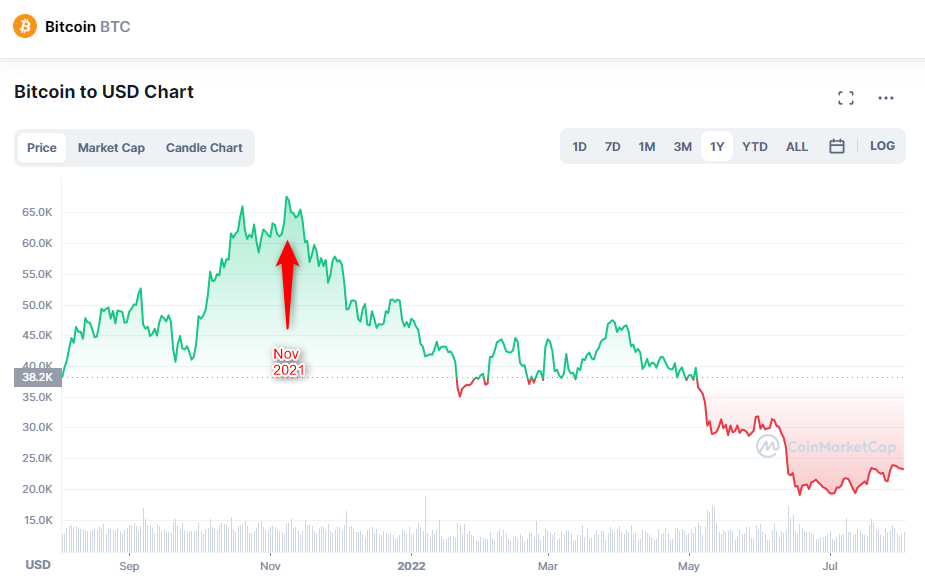 bitcoin to usd chart