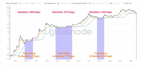 BTC price
