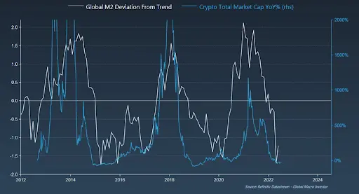 M2 Deviation