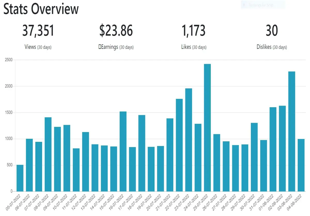 Publish0x cryptosocial