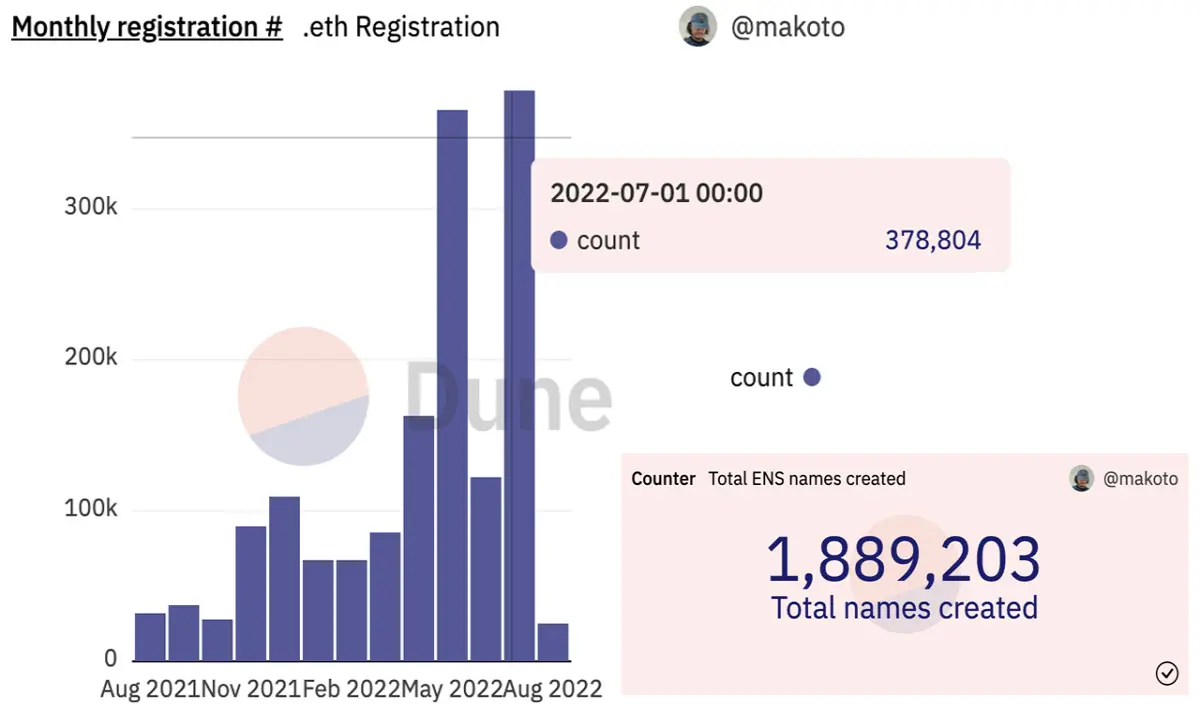 ENS domain names
