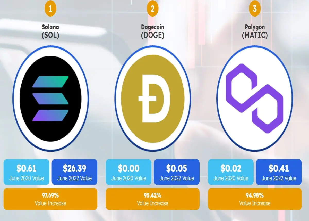 cryptocurrencies