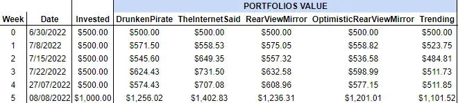 Analisys_List_Month1-Week1