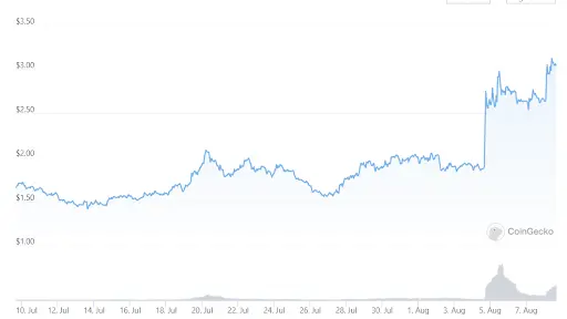 FLOW Graph