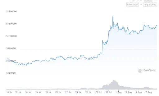 YFI Graph