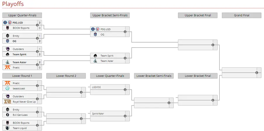 PGL Arlington Bracket