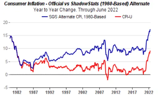 consumer inflation