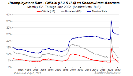 unemployment rate