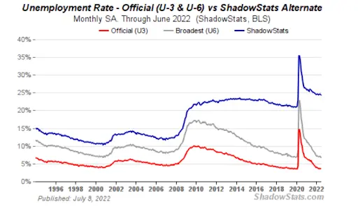 unemployment rate