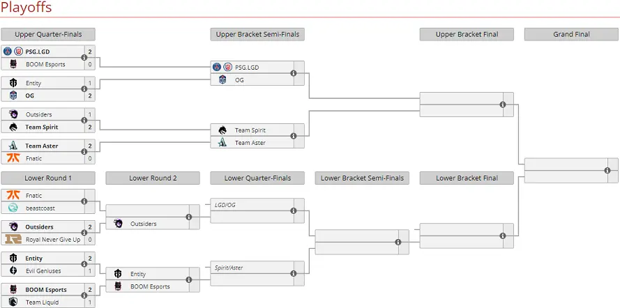 PGL Playoff Bracket