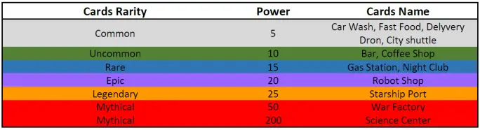 Cards Power