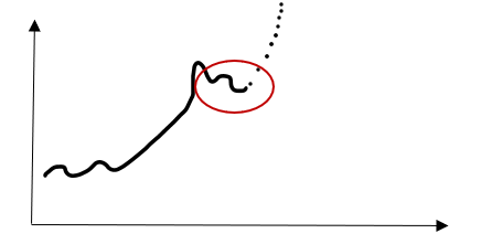 Red circle = Bear trap