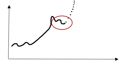 Red circle = Bear trap