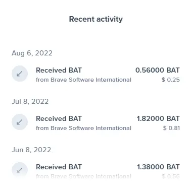 Recent activity of my portfolio