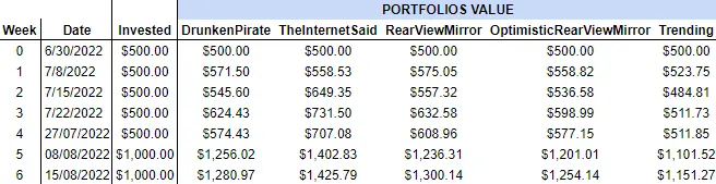 Analisys_List_Month1-Week2