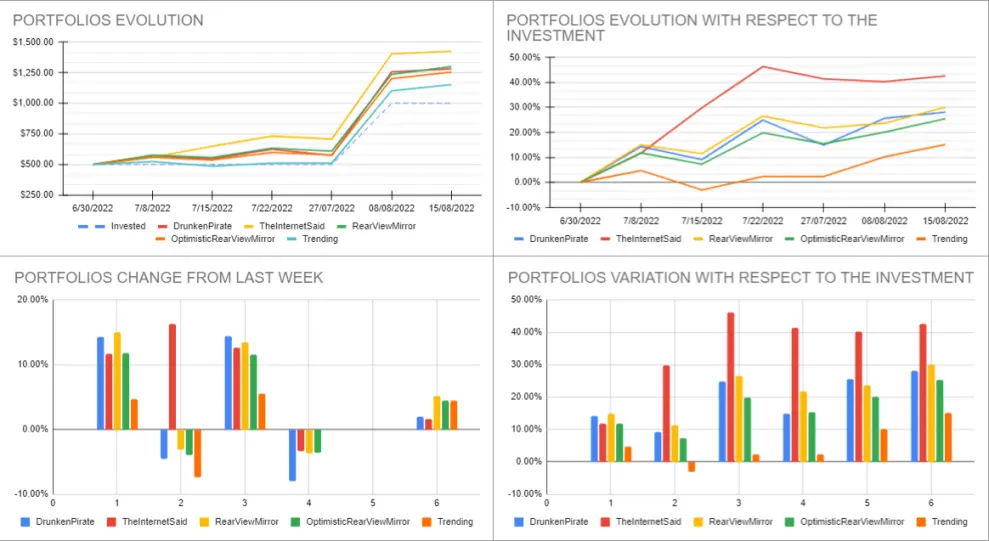 Analisys_Month1_Week2
