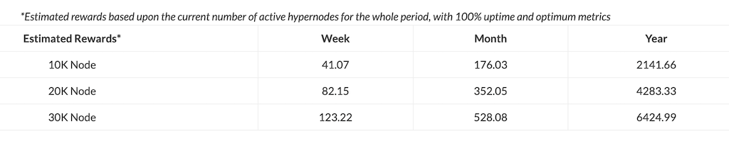 Bismuth Staking Rewards