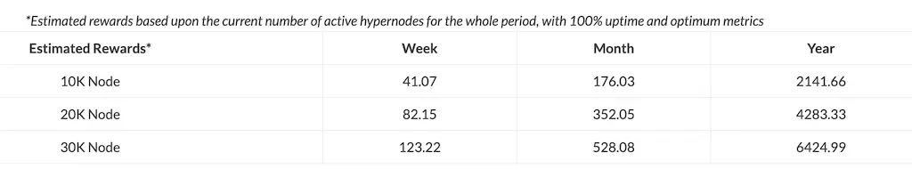 Bismuth Staking Rewards