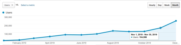publish0x analytics 2019