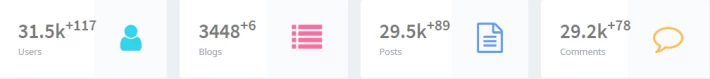 number of users blogs posts and comments on publish0x