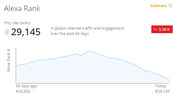 Publish0x Alexa stats