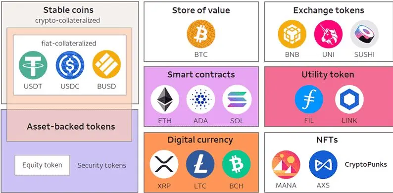 XRP