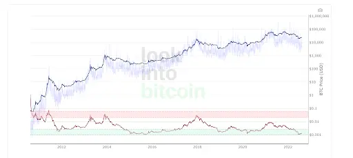 BTC Graph
